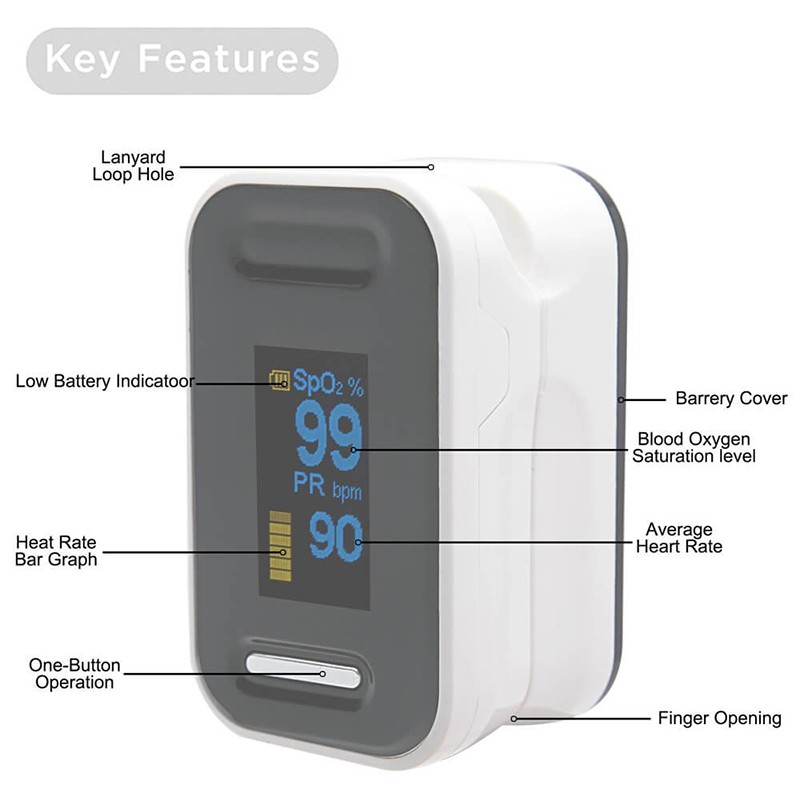 Deluxe Fingertip Pulse Oximeter with 6-Wway Display